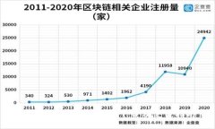 Tokenim 2911版本下载及使用指南
